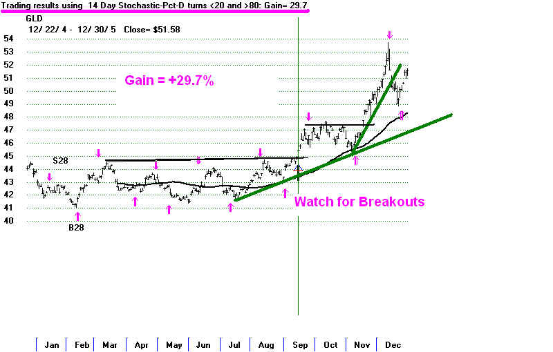 GLD-2005.BMP (1224054 bytes)