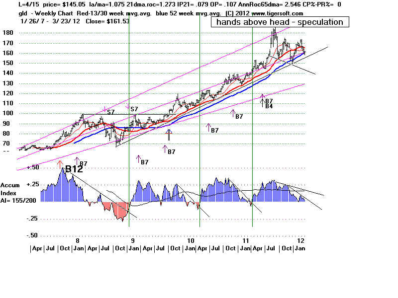 GLD-week.BMP (1920054 bytes)