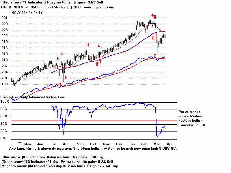 MASTBOND.BMP (1920054 bytes)