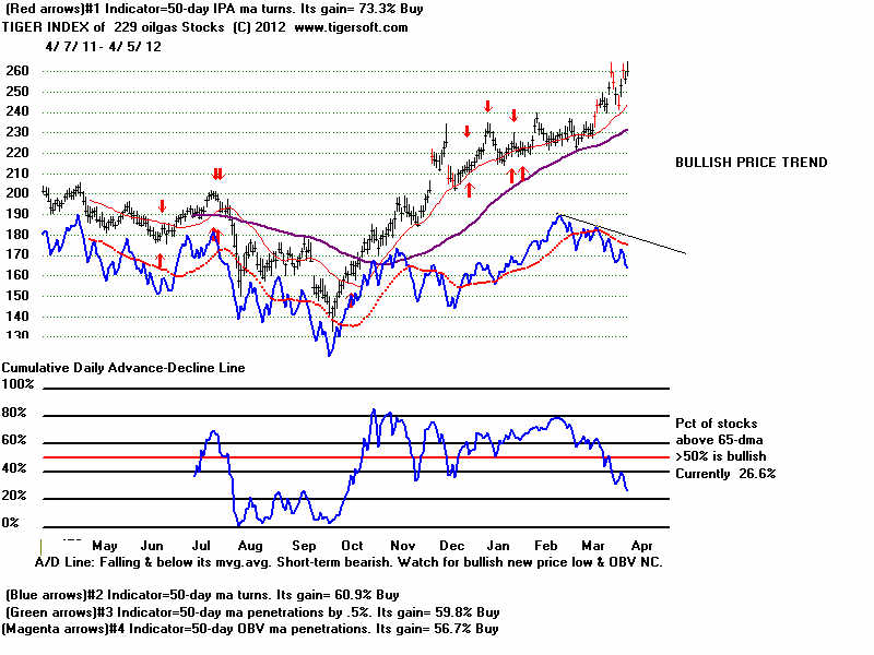 MASTOIL.BMP (1920054 bytes)