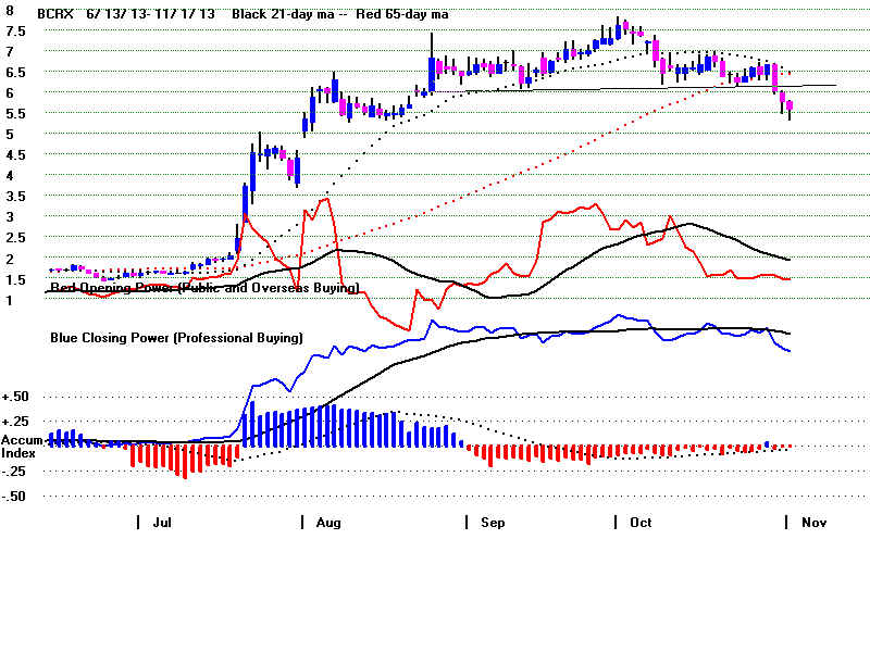 BCRX.BMP (1920054 bytes)