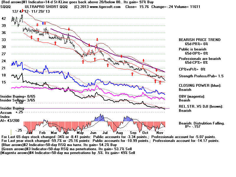 SQQQ.BMP (1920054 bytes)