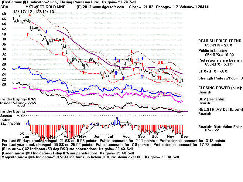 GDX.BMP (1920054 bytes)