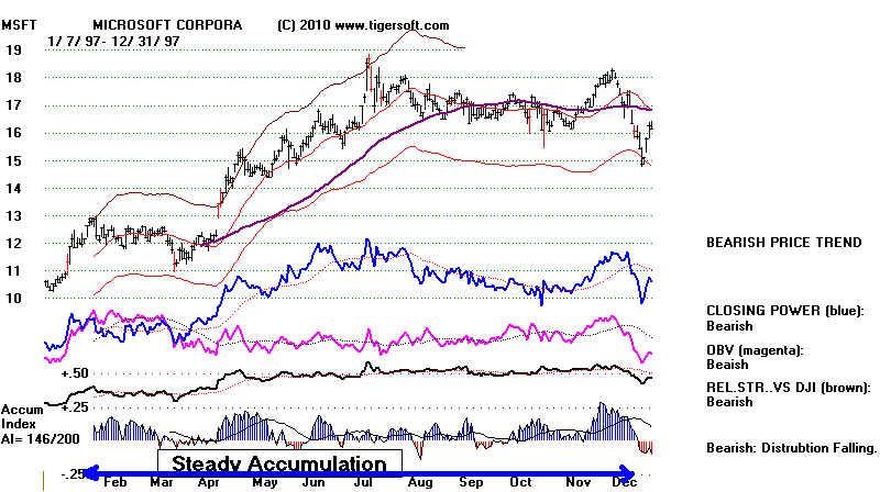 MSFT97.BMP (1075254 bytes)