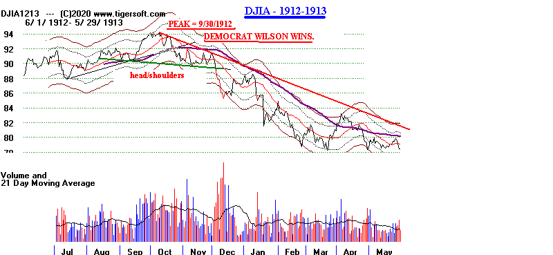 DJIA1213.GIF (14068 bytes)