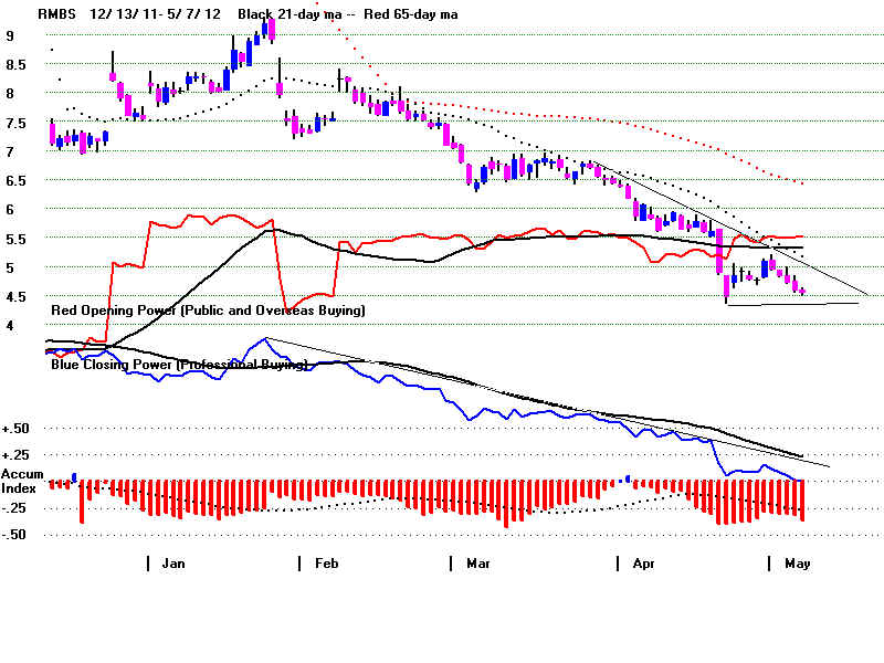 RMBS.BMP (1920054 bytes)