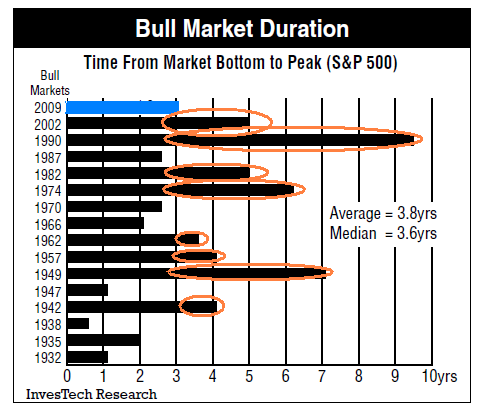 Bull-duration.png (27789 bytes)