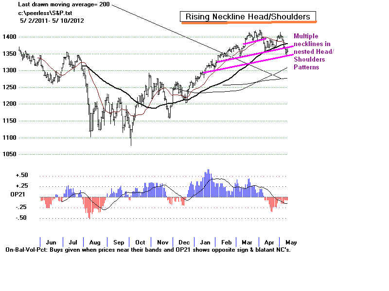 S&P.BMP (1440054 bytes)