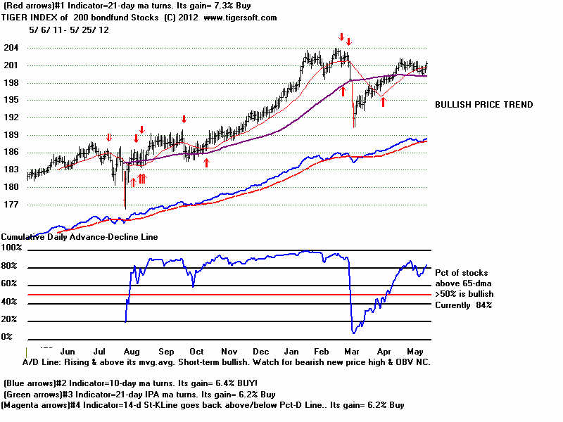 MASTBOND.BMP (1920054 bytes)