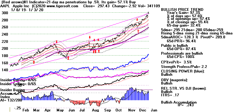 AAPL.GIF (15820 bytes)