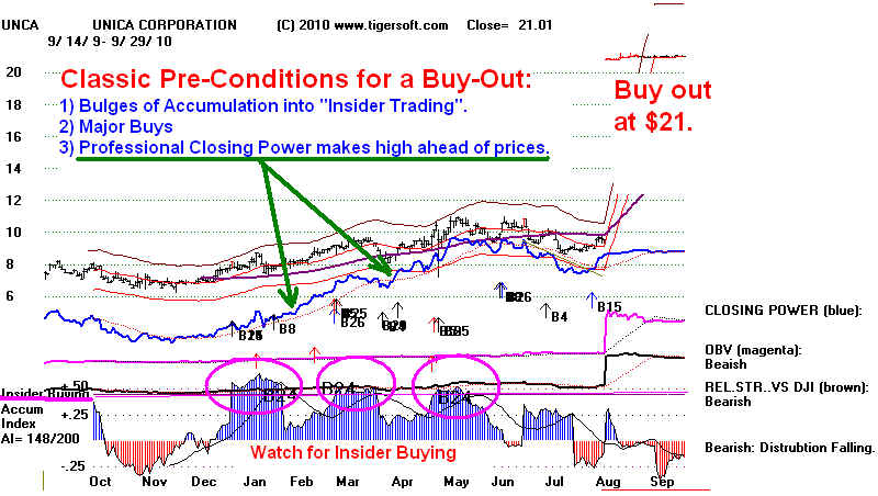 Essay insider trading