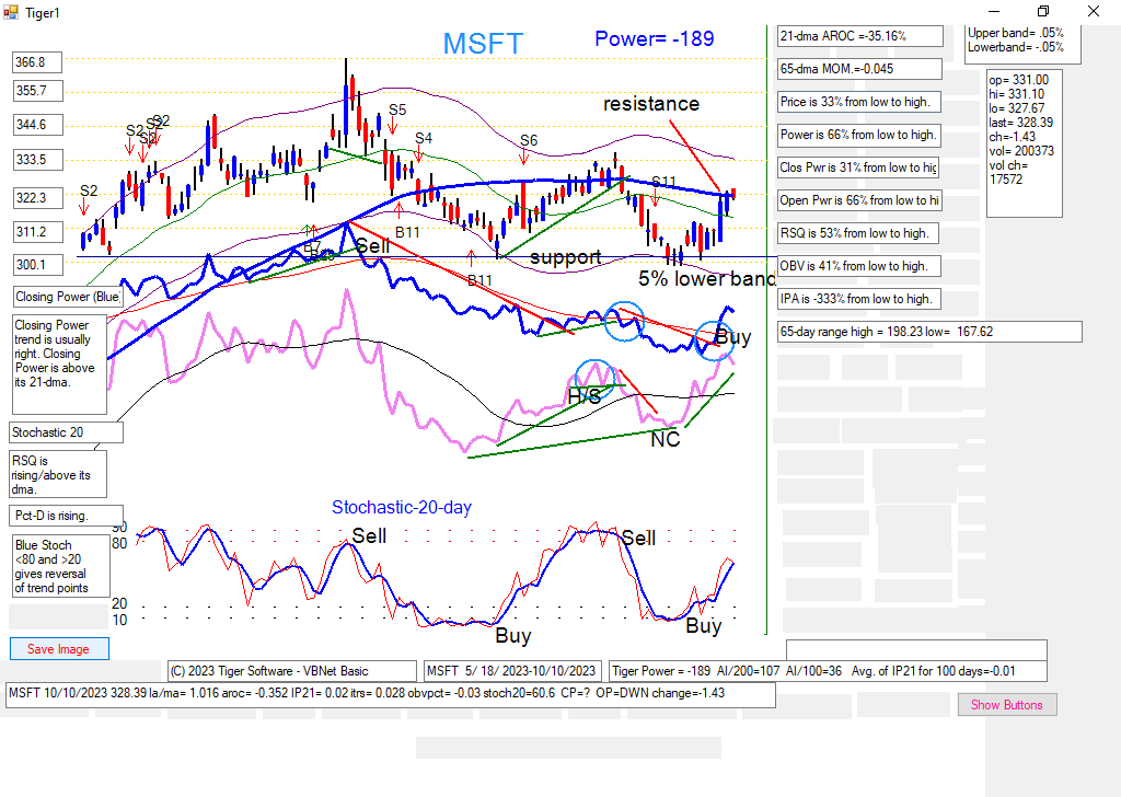 MSFT.PNG (73363 bytes)