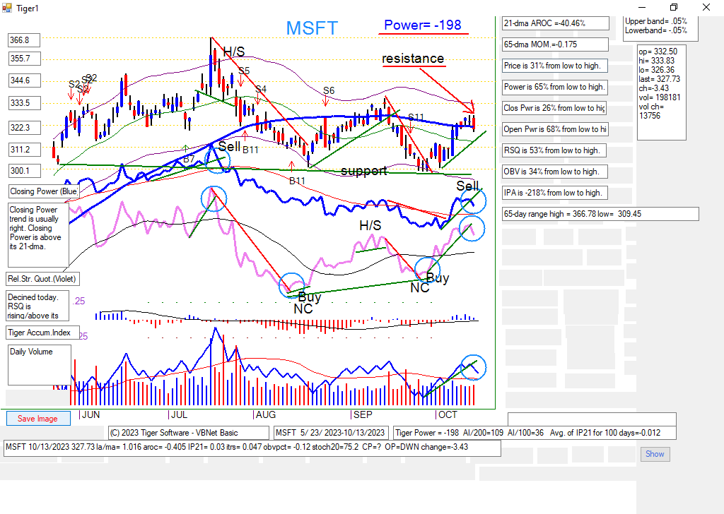 MSFT.PNG (88776 bytes)