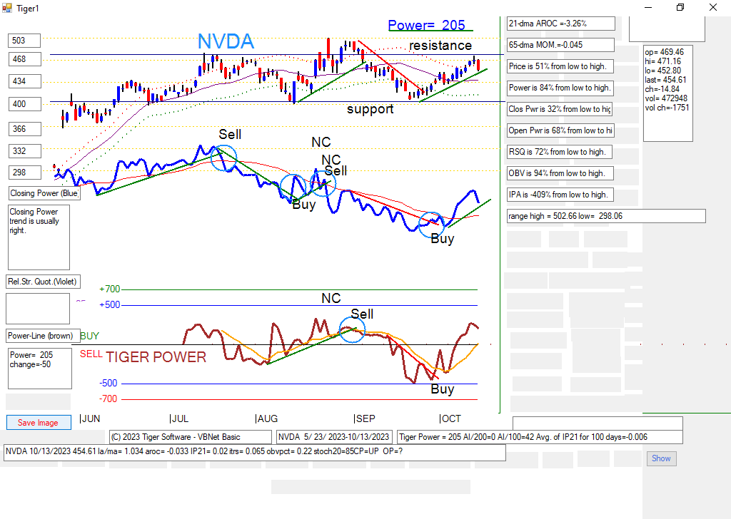 NVDA.PNG (68855 bytes)