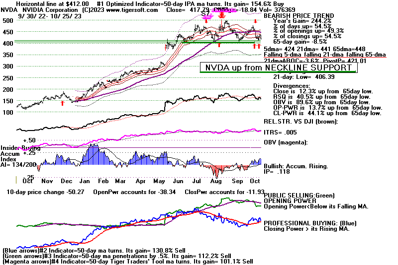 NVDA.GIF (21080 bytes)