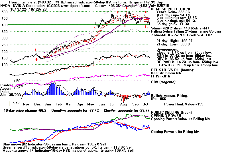 NVDA.GIF (19865 bytes)