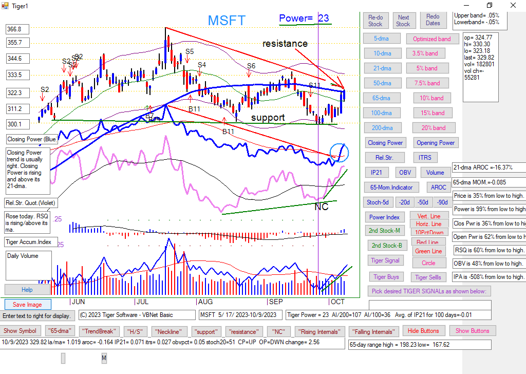 MSFT.PNG (92257 bytes)