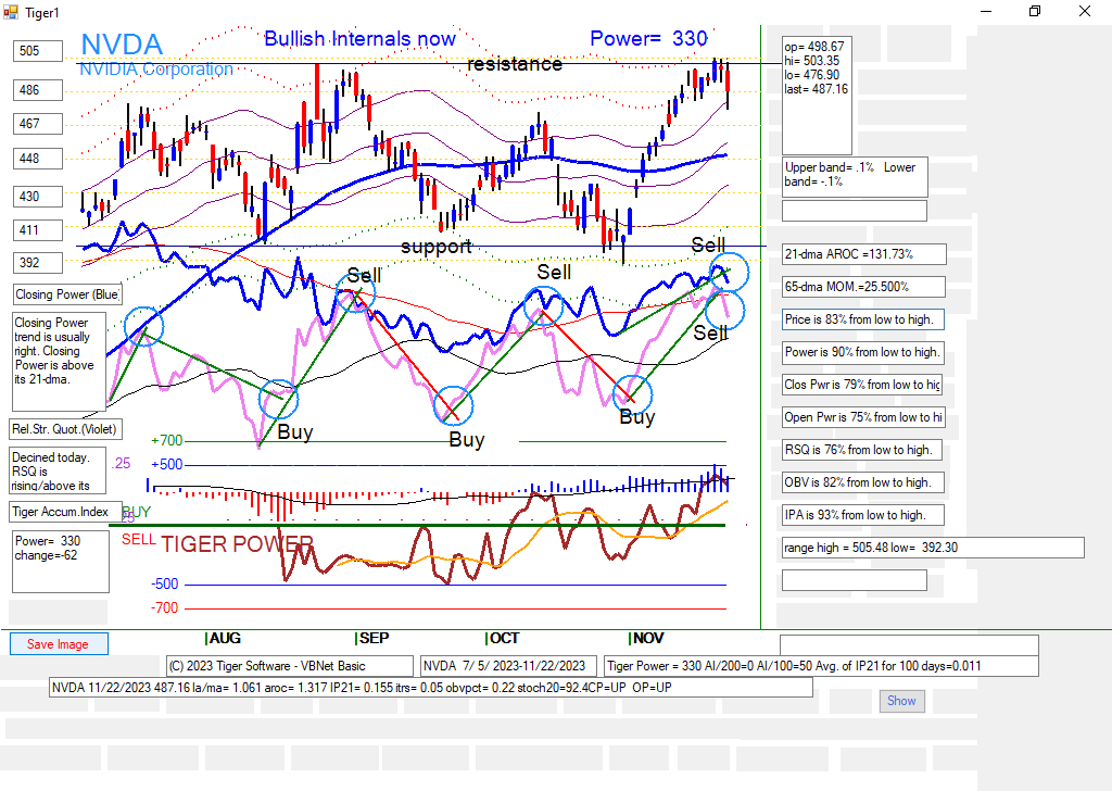 NVDA.PNG (77053 bytes)