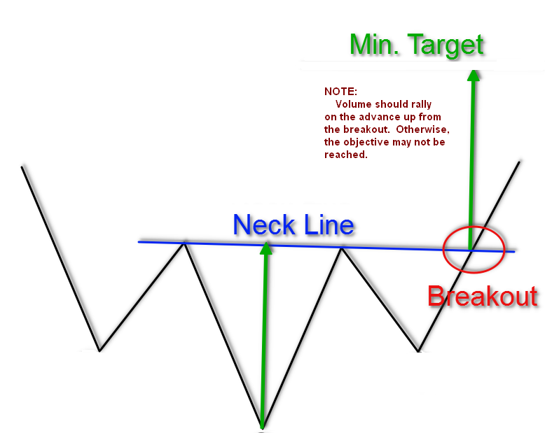 Inverted-Head-and-Shoulders-Pattern.png (94904 bytes)