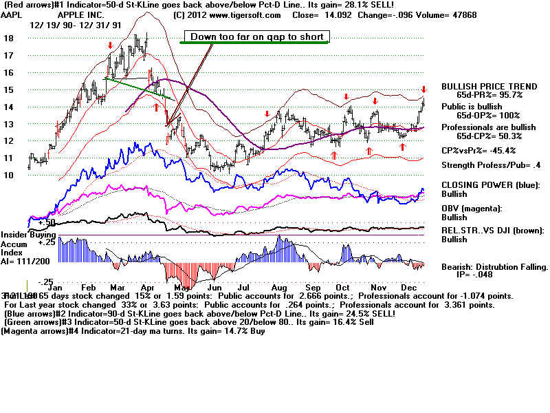 AAPL91.BMP (1440054 bytes)