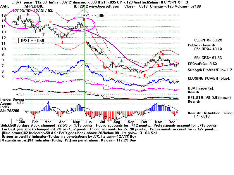 AAPL93.BMP (1440054 bytes)