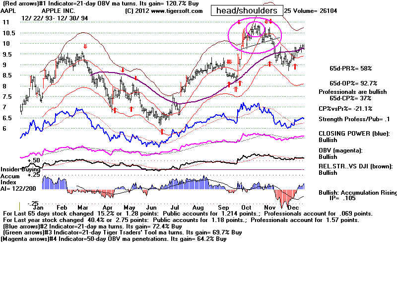 AAPL94.BMP (1440054 bytes)