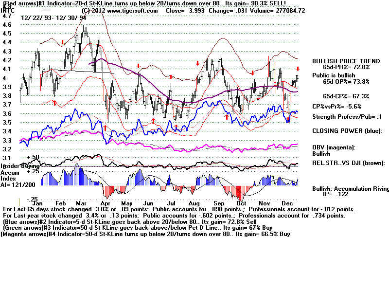 INTC94.BMP (1920054 bytes)