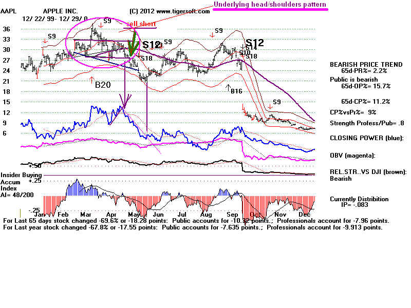 AAPL00.BMP (1440054 bytes)