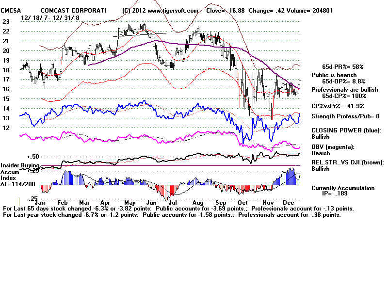 CMCSA.BMP (1920054 bytes)