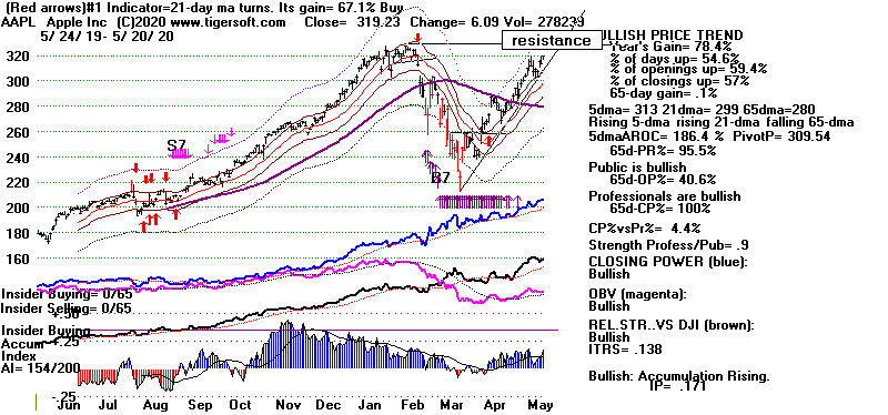 AAPL.GIF (16910 bytes)