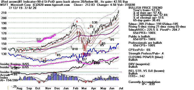 MSFT.GIF (16985 bytes)