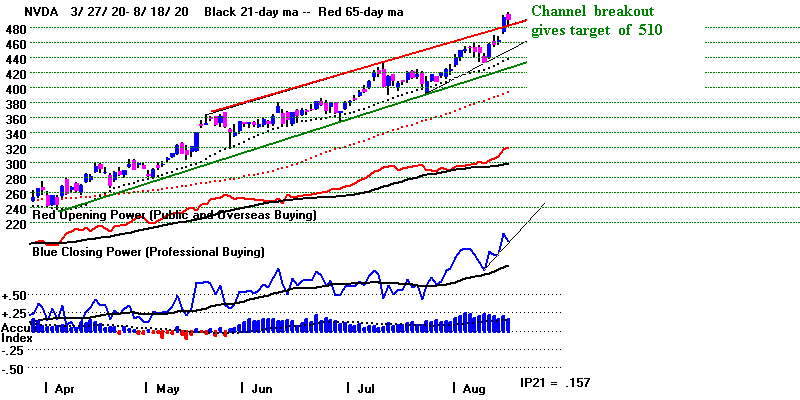 NVDA.GIF (11446 bytes)