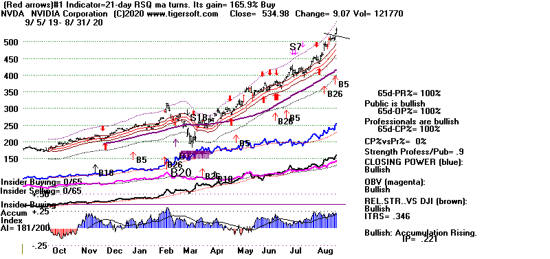 NVDA.GIF (13834 bytes)