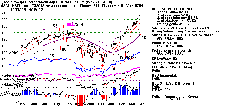 MSCI.GIF (17338 bytes)