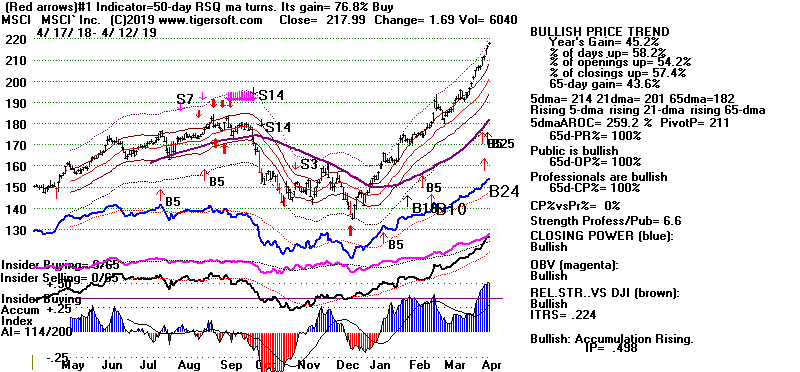 MSCI.GIF (17227 bytes)