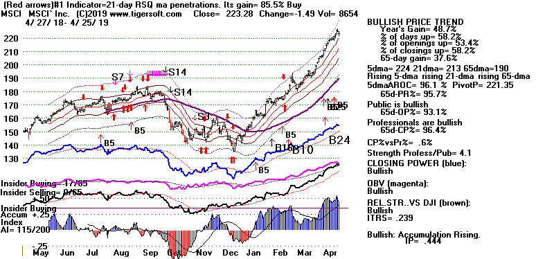 MSCI.GIF (17316 bytes)