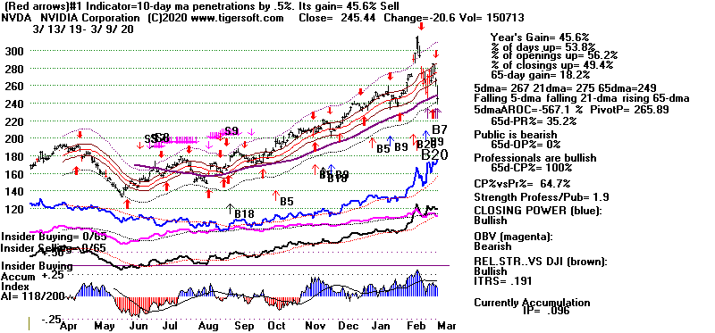 NVDA.GIF (16559 bytes)