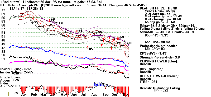 BTI.GIF (15437 bytes)