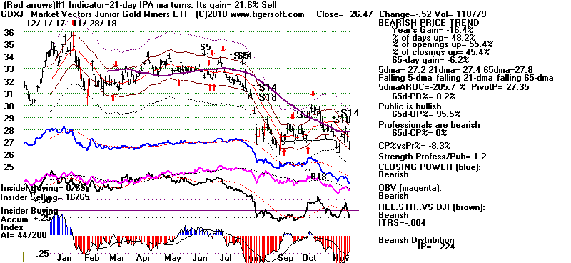 GDXJ.GIF (18156 bytes)