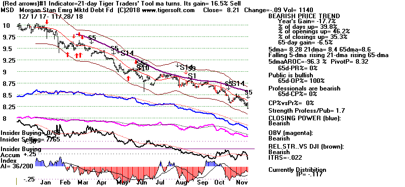 MSD.GIF (15155 bytes)