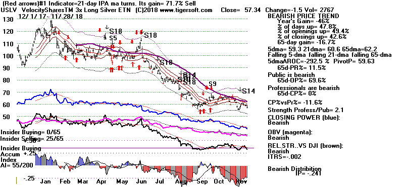 USLV.GIF (16601 bytes)