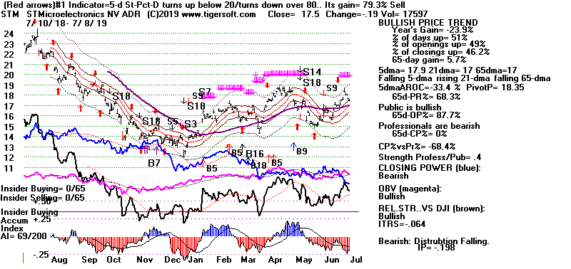 STM.GIF (19032 bytes)