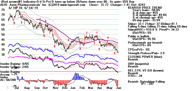 CHART.GIF (16829 bytes)