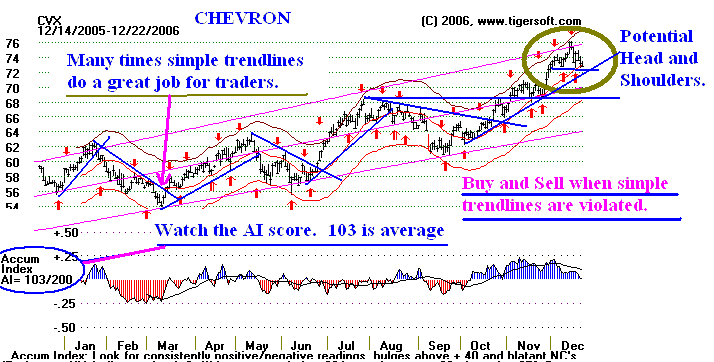 CVX.gif (15605 bytes)