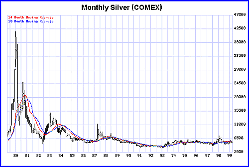 silver-1978-2000.gif (24351 bytes)
