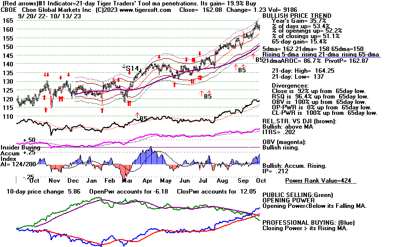 CBOE.GIF (20043 bytes)