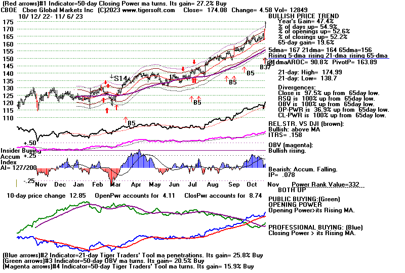 CBOE.GIF (21323 bytes)